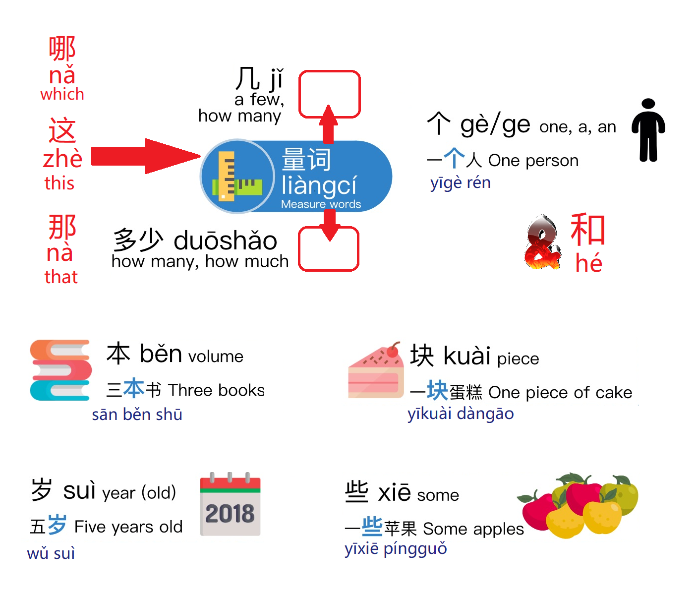 Children Online Mandarin Class Online Aonelearn