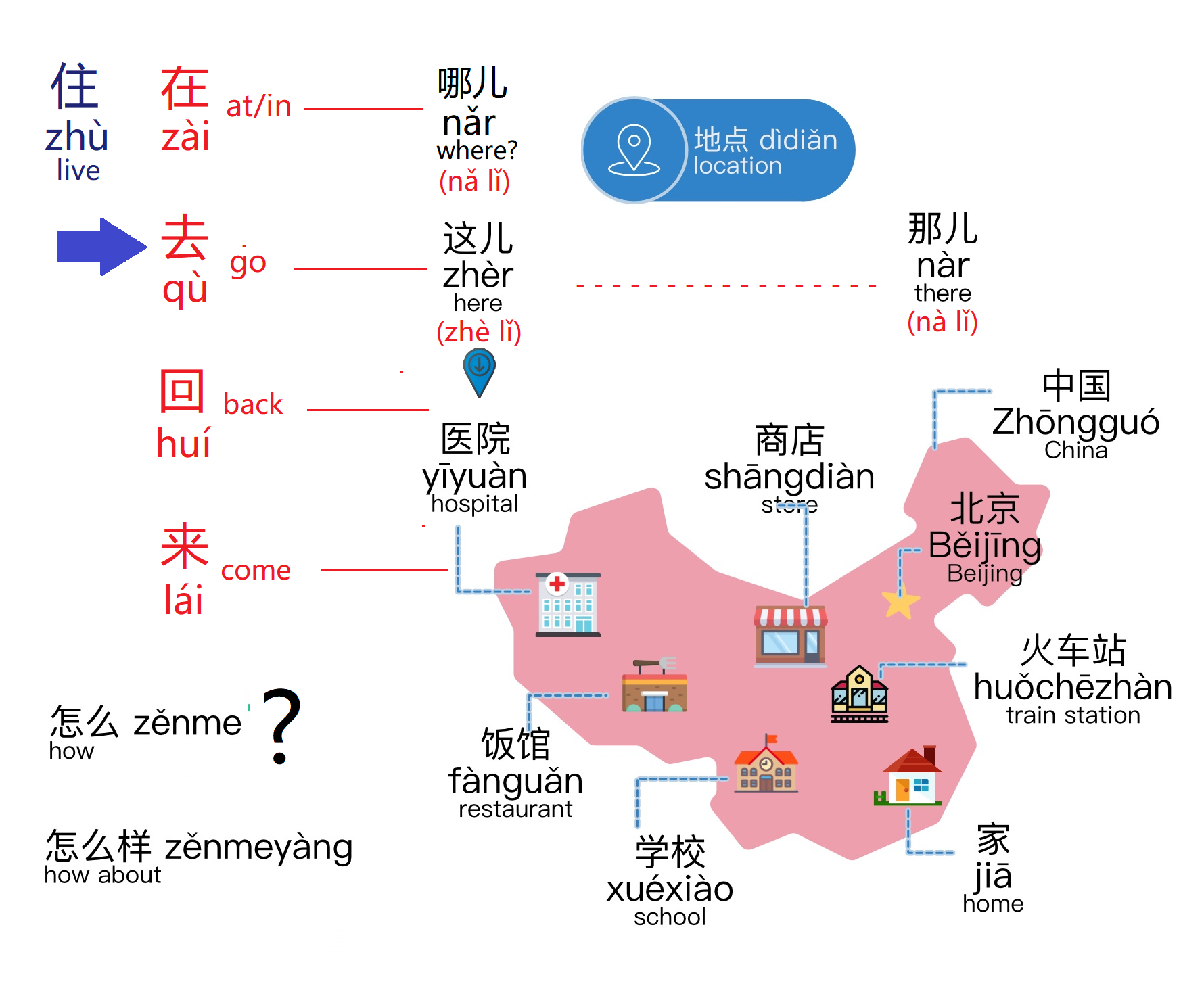 Children Online Mandarin Class by Belajar Bahasa Cina BBC